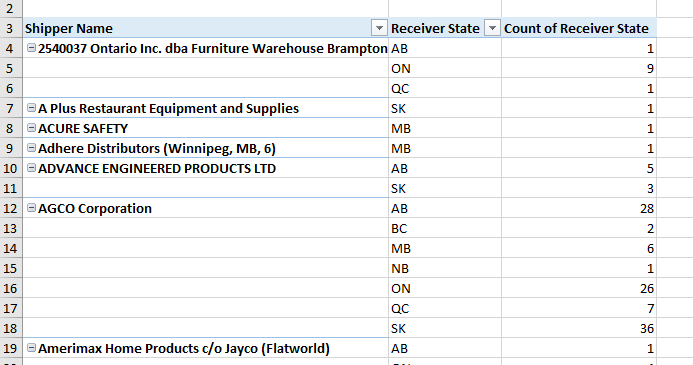 manipulating-a-pivot-table-in-a-delivery-variance-report-survey