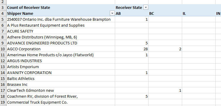 Pivot Table Variance Between 2 Columns